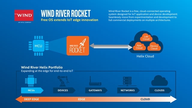 Фото - Ещё один неудачный проект: Intel избавляется от компании Wind River»